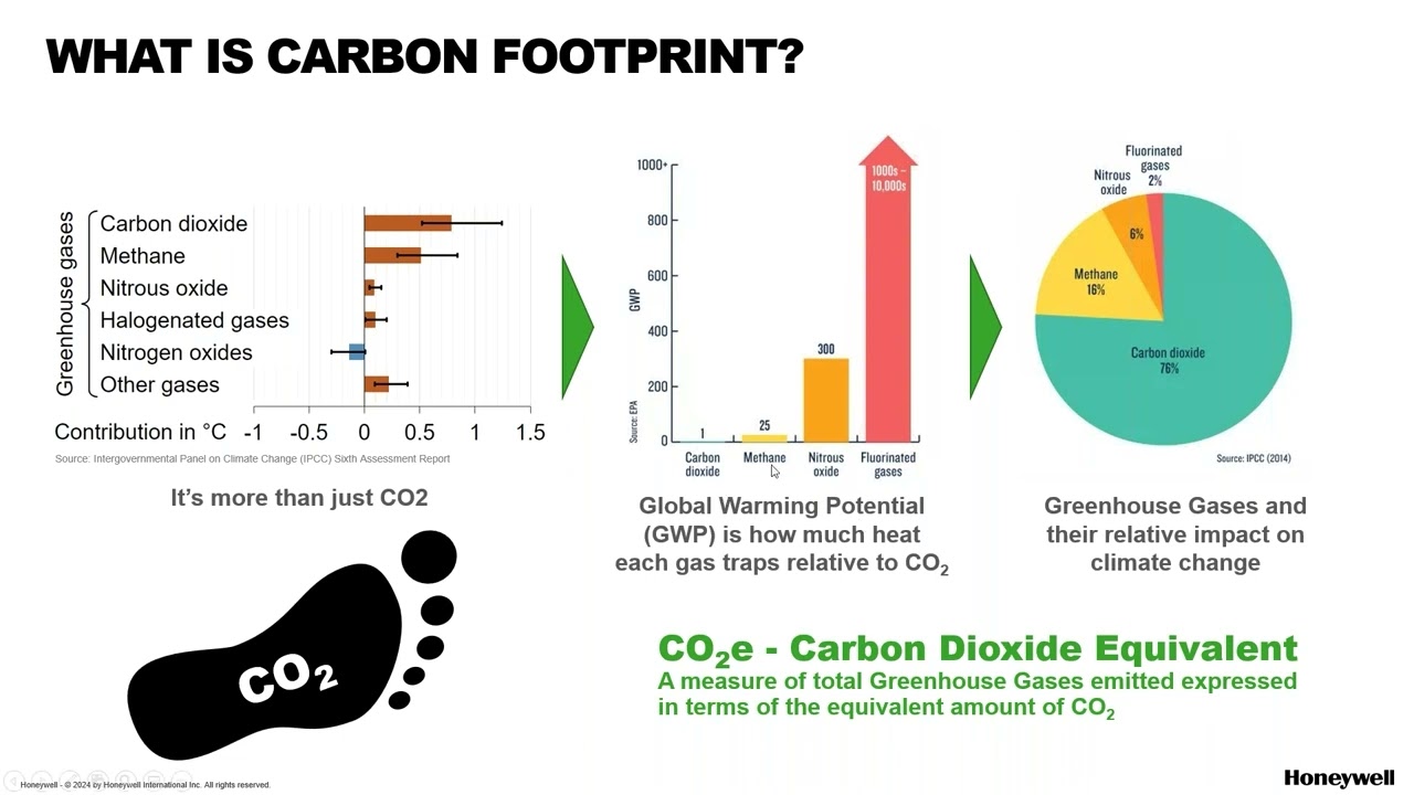 Decarbonizing Thermal Applications for a Sustainable Future, a Lesman Webinar