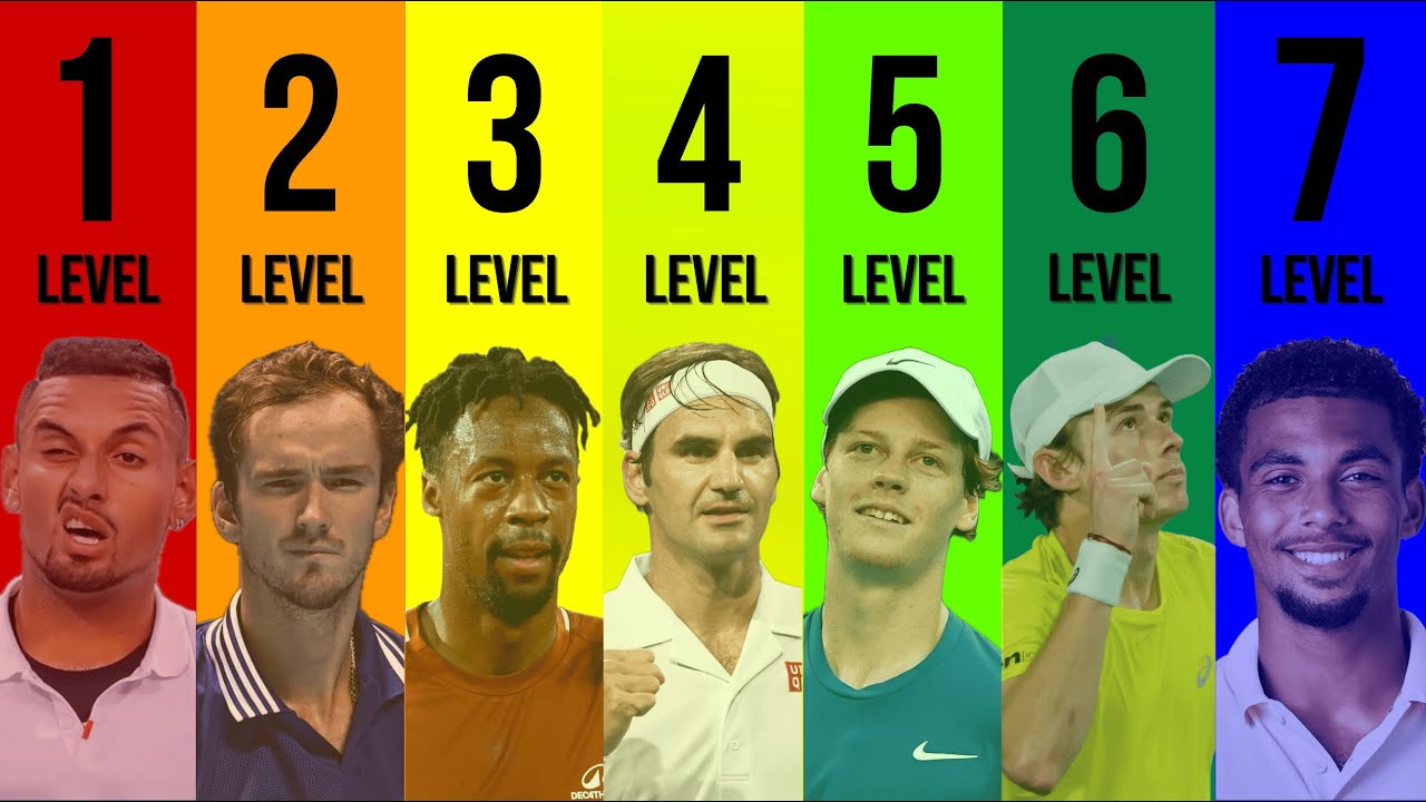 7 Levels of Tennis Mentality Explained