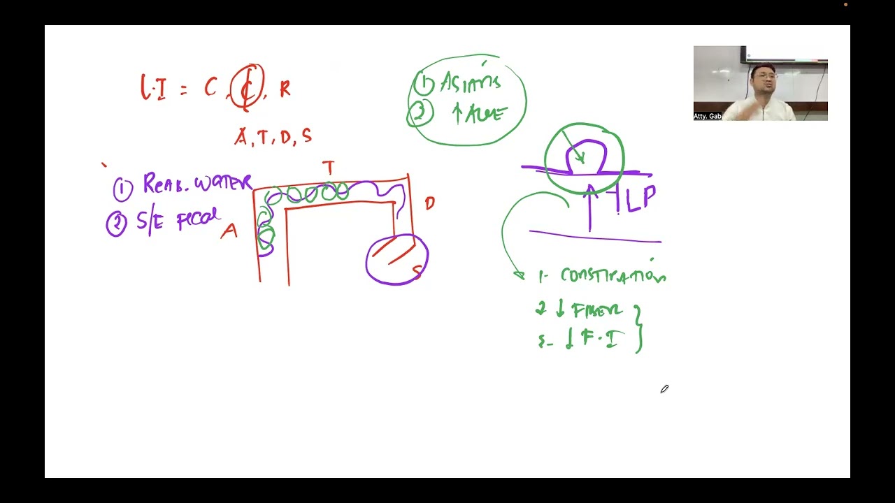 Gastro Series: Diverticulosis & Diverticulitis