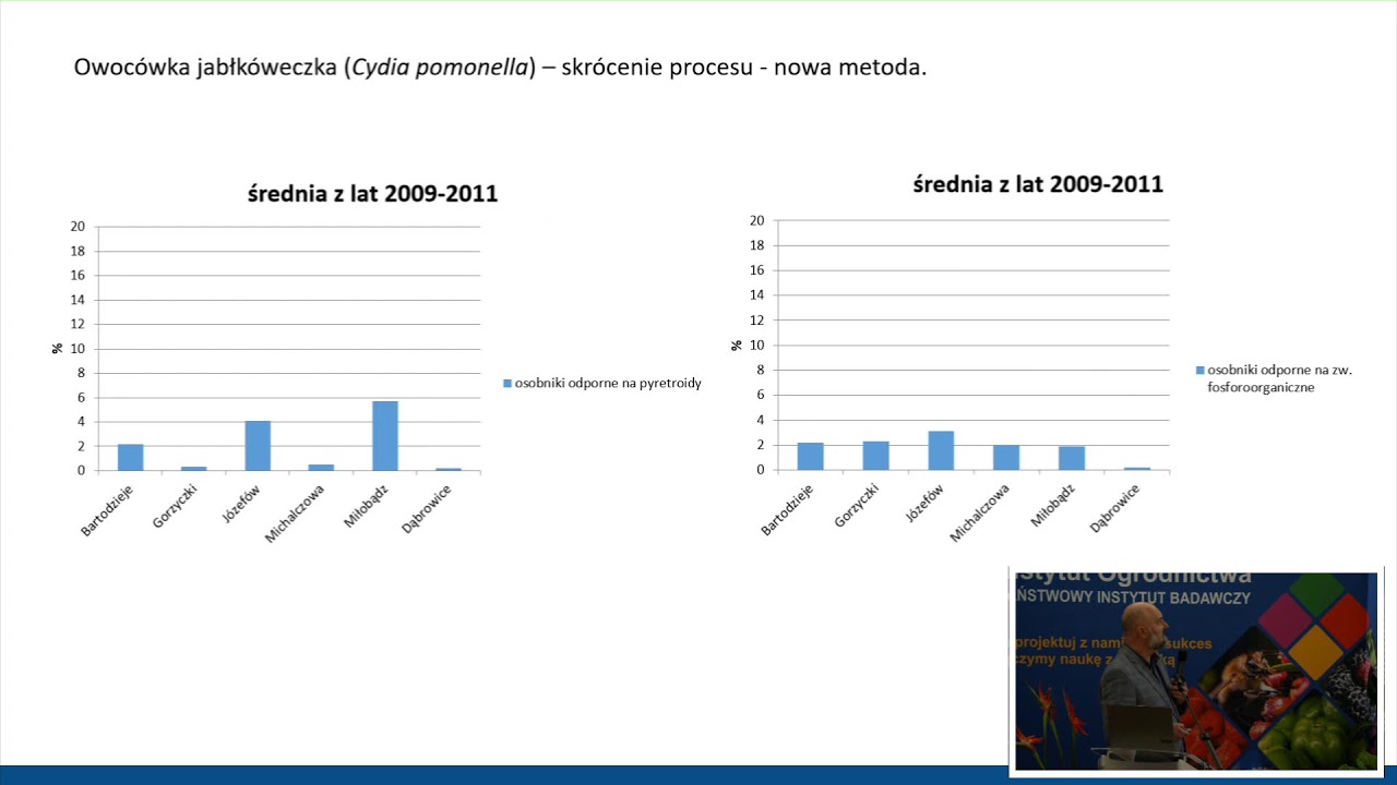 Konferencja Ochrony Roślin Sadowniczych 2026