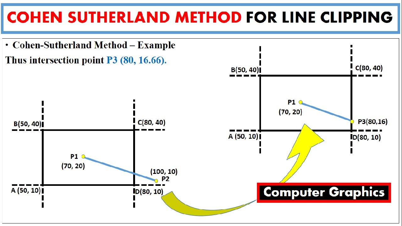 Cohen Sutherland Method for Line Clipping Example ~xRay Pixy
