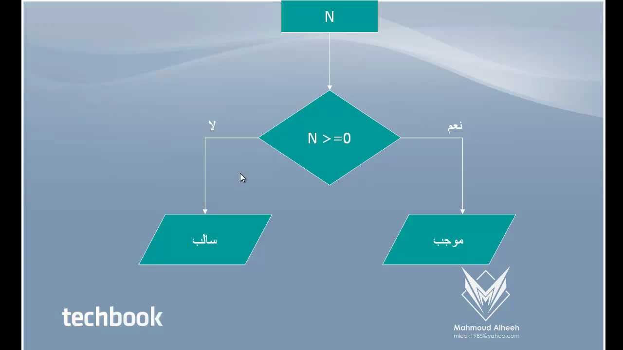 فيجوال بيسك - التحكم في سير البرنامج - جملة الشرط if