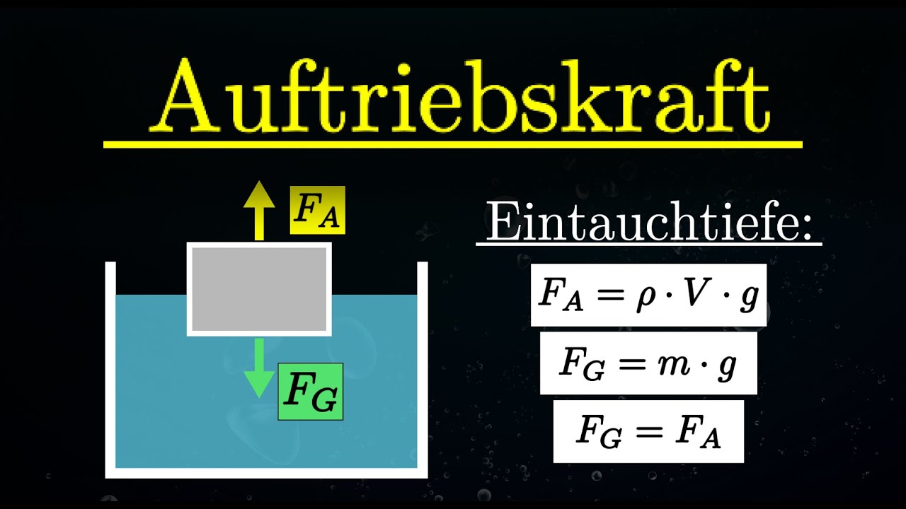 Auftrieb - Eintauchtiefe, Schwimmen, Beispiel, Auftriebskraft (Physik)