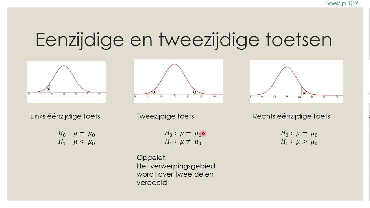 Toetsen van hypothesen