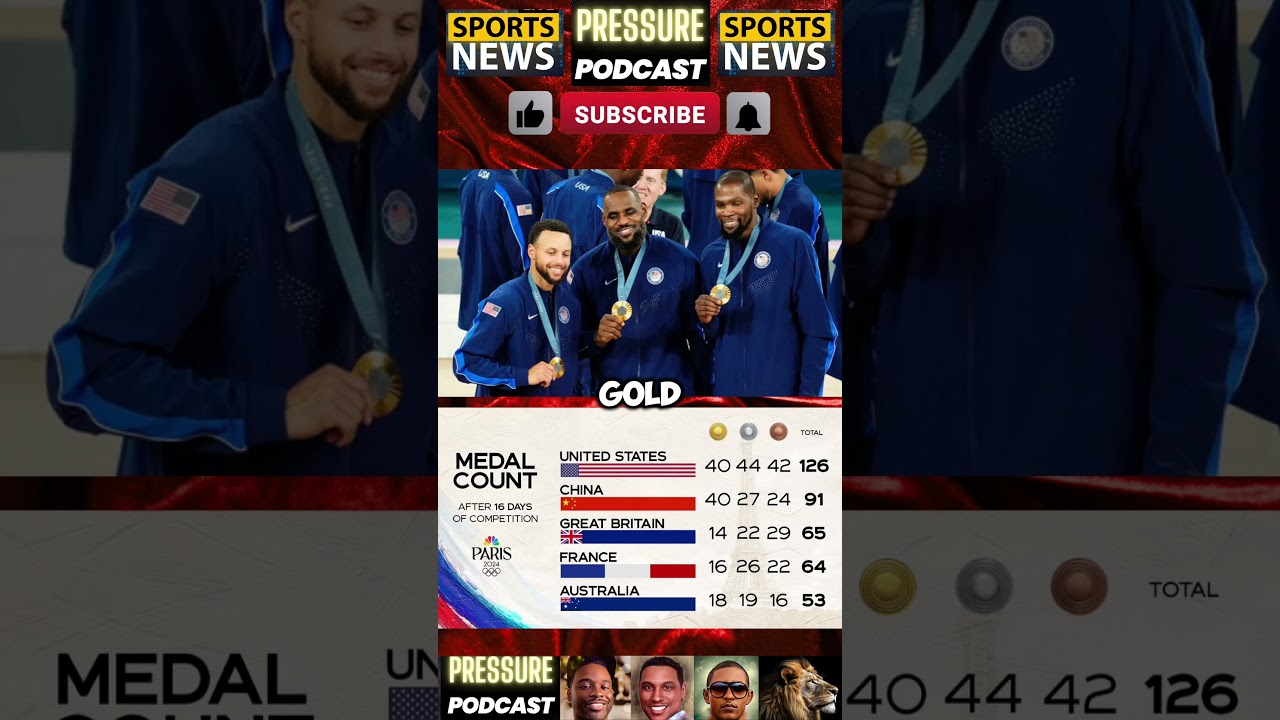 Final Medal Count | Paris Olympics | Gold Metal Race 🥇
