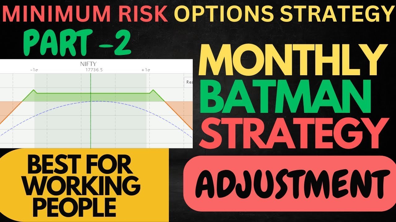 Monthly Batman Strategy Easy Adjustment | MARCH'23 BACKTESTING | Best Monthly Income Strategy |
