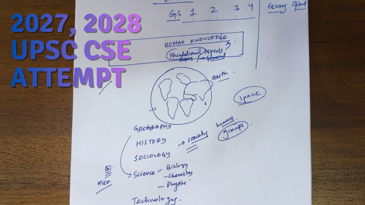 Как подготовиться к экзаменам на государственную службу UPSC в 2027 и 2028 годах | Манудж Джиндал...