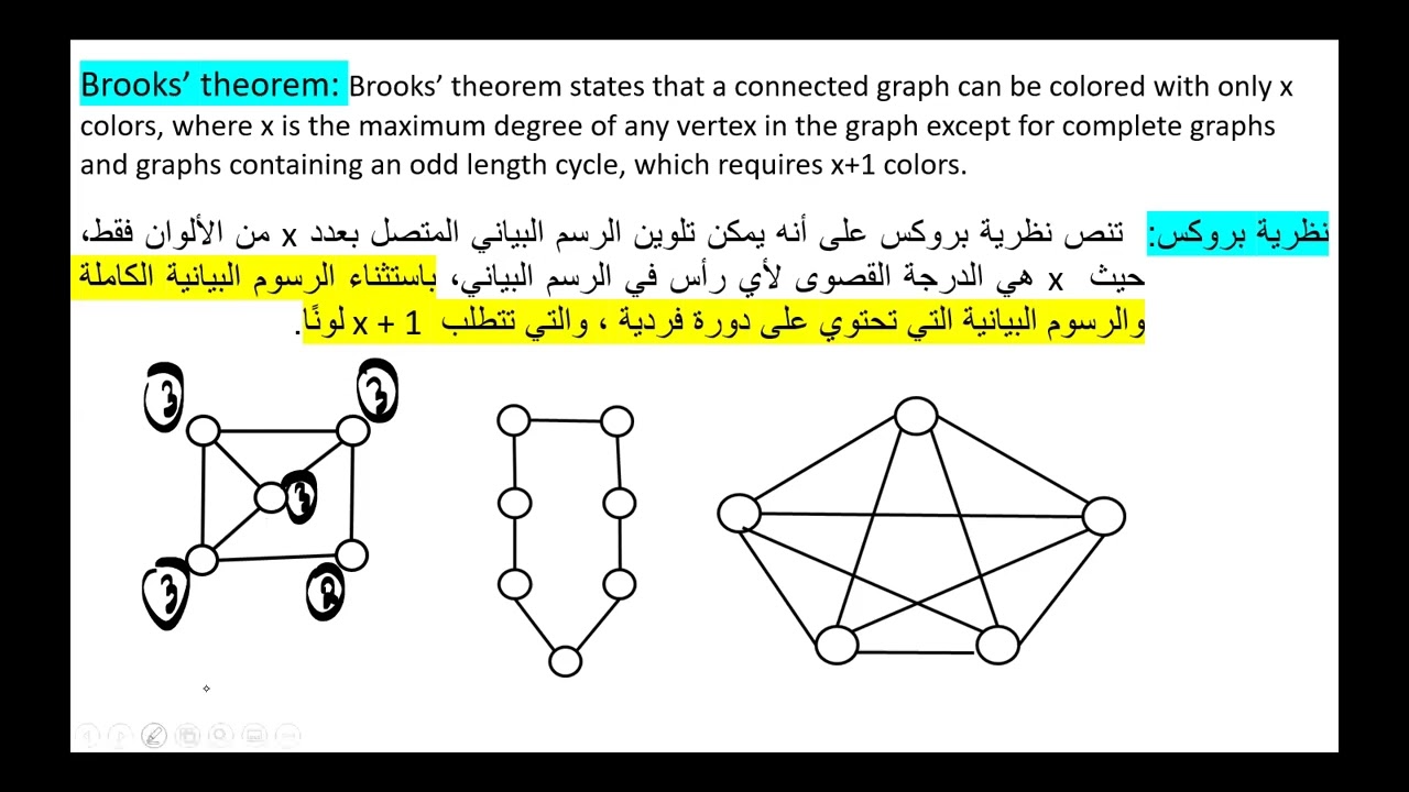 Graph coloring تلوين الرسم البياني