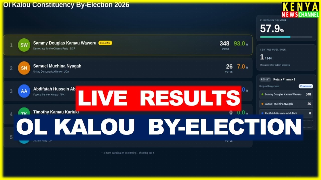 LIVE - Results of Ol Kalou By-election Today