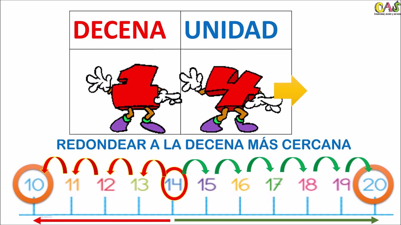 REDONDEAR A LA DECENA  Y CENTENA MÁS CERCANA APRENDO EN CASA 3ERO Y 4TO DE PRIMARIA.