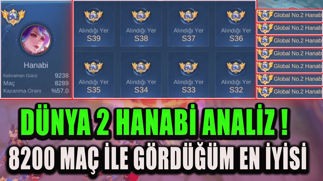 DÜNYA 2 HANABİ ANALİZ ! 8200 MAÇ BU ADAM İNSAN DEĞİL MÜKEMMEL BİŞEY / BİTMEYEN KAGURA MAÇI !