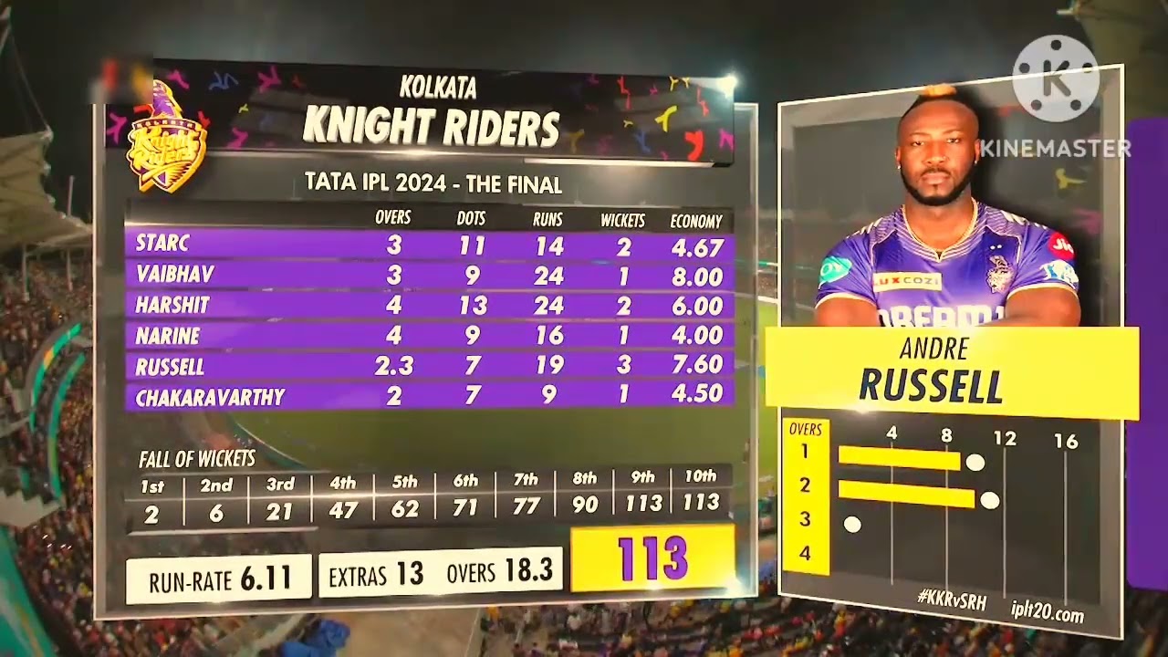 Ipl Final match 2024