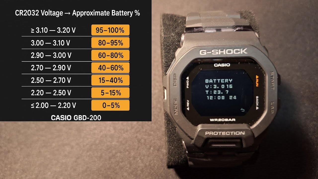 Jak sprawdzić stan baterii w zegarkach z MIP? (Casio G-Shock GBD-200, GBD-100, GBD-300, GBX-100)