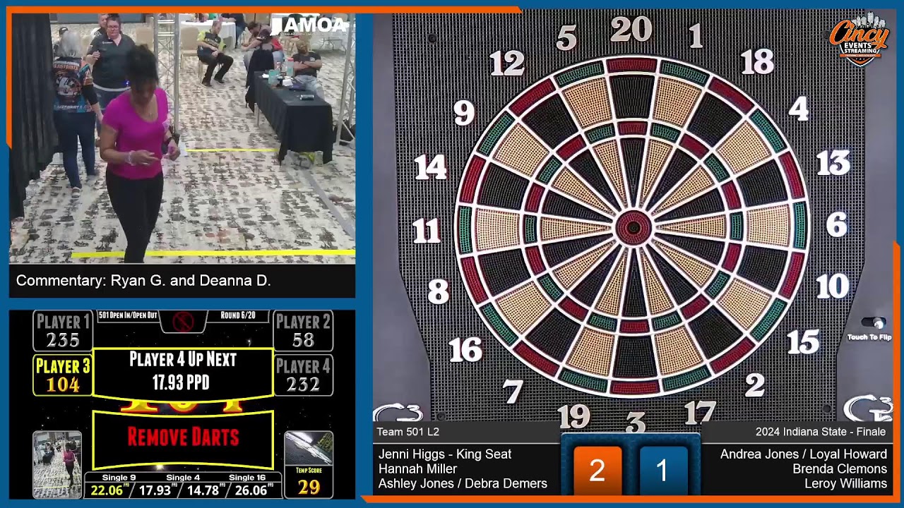 2024 Indiana State Dart Tournament