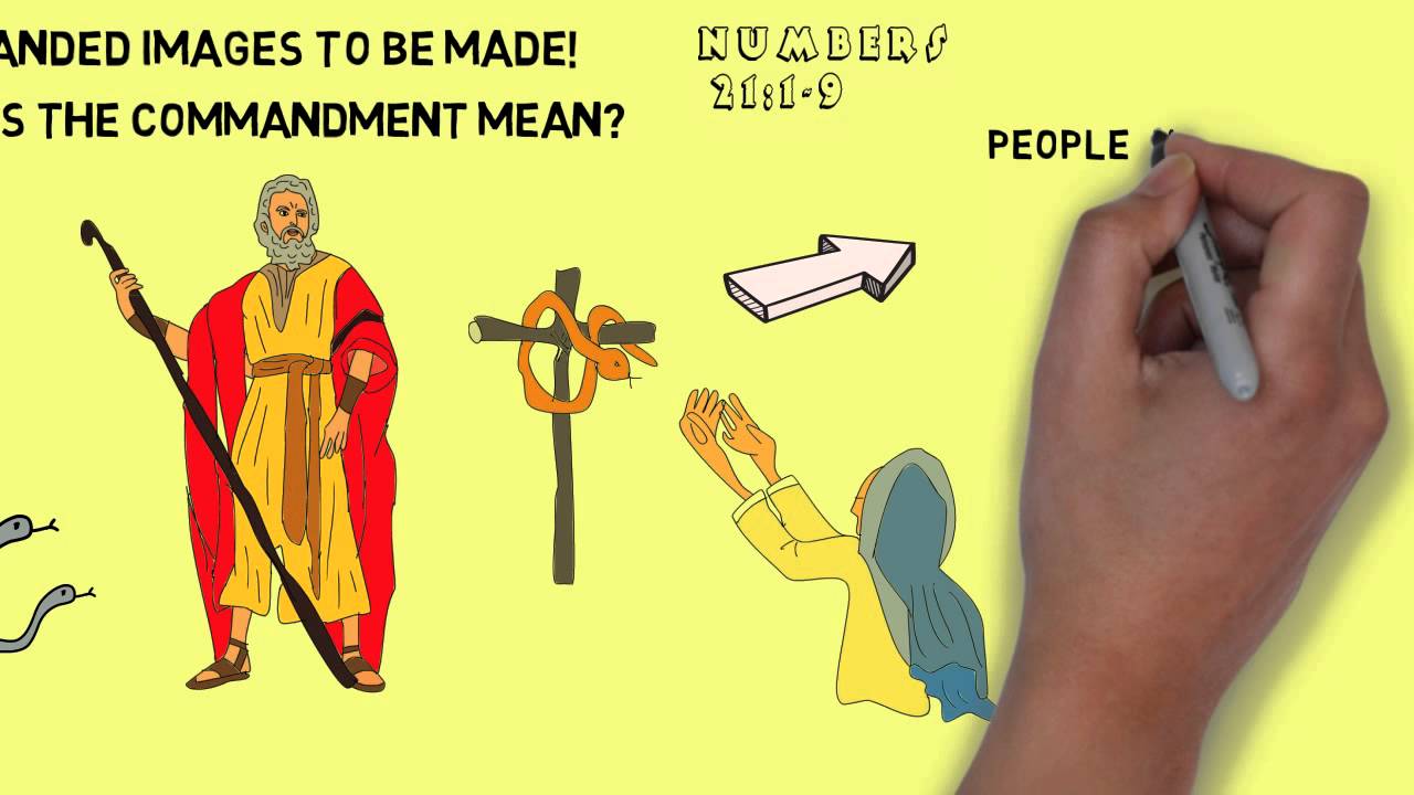 Why do Catholics have images/statues?