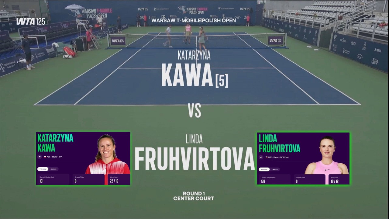 (5) Katarzyna Kawa (POL) vs Linda Fruhvirtova (CZE)  -  Game, Set, Match