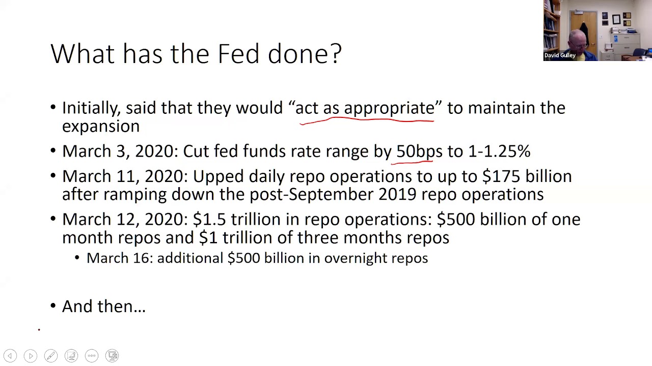 Monetary Policy Update March 2020. Fed Actions Related to Coronavirus.