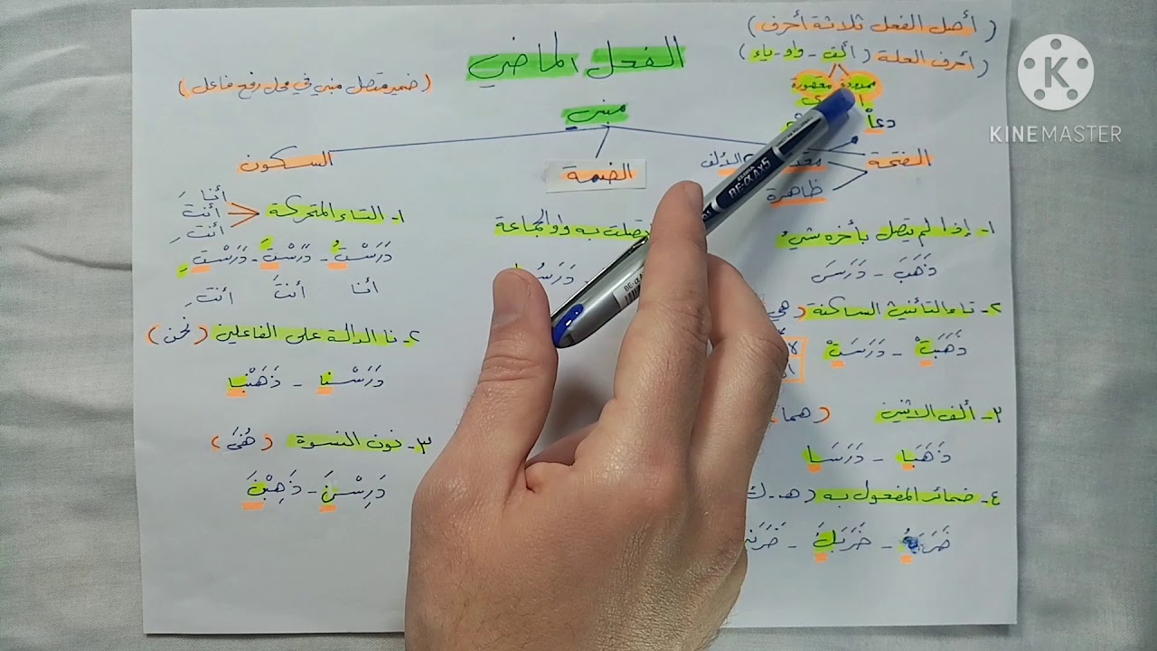 الدرس الأول: الفعل الماضي وحالات بنائه من(سلسلة طريقك نحو التفوق والنجاح)