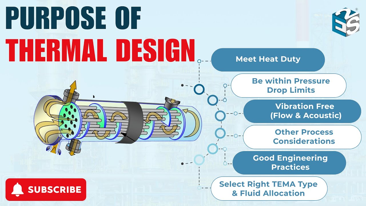 PURPOSE OF THERMAL DESIGN