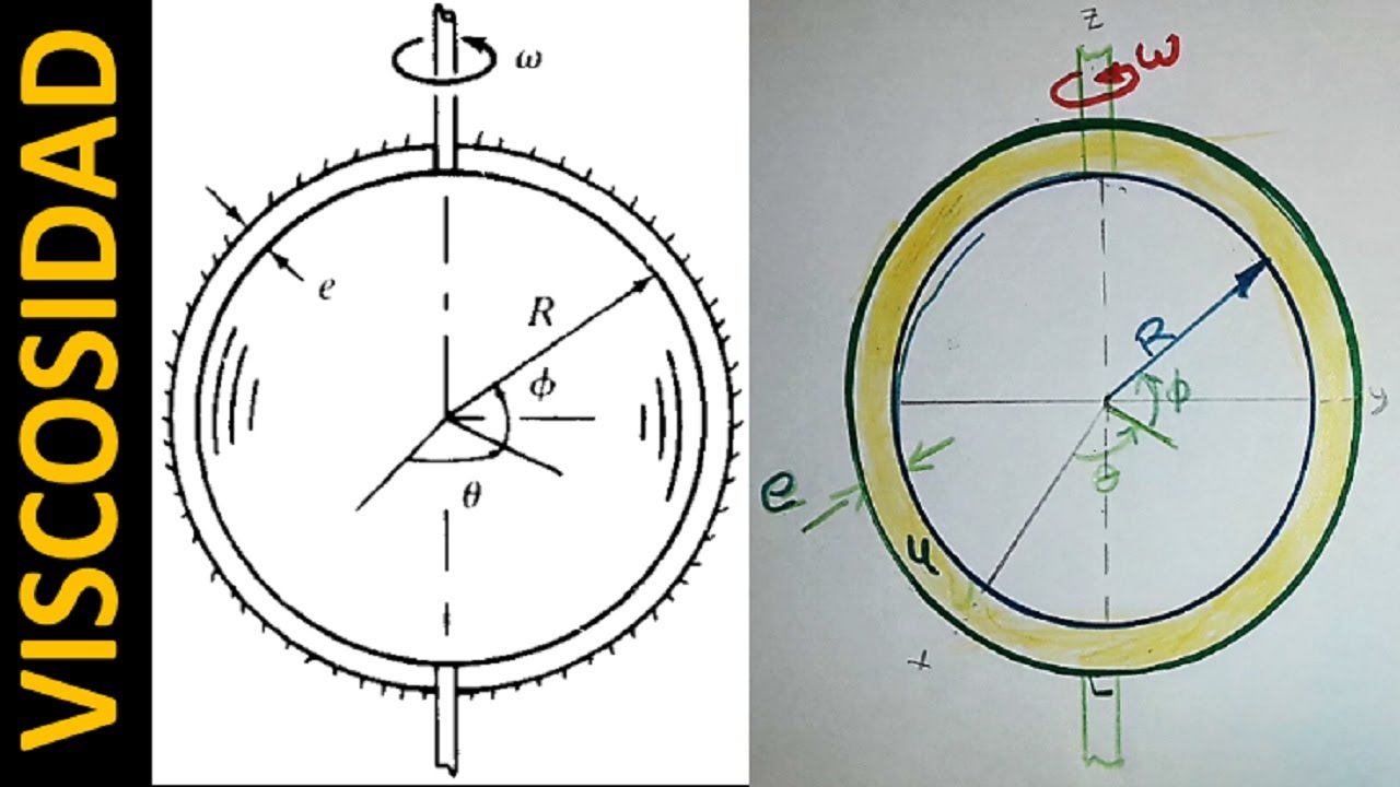 Torque de una esfera en contenedor esférico, viscosidad|Problema 1.21-Mecánica de Fluidos-Shames