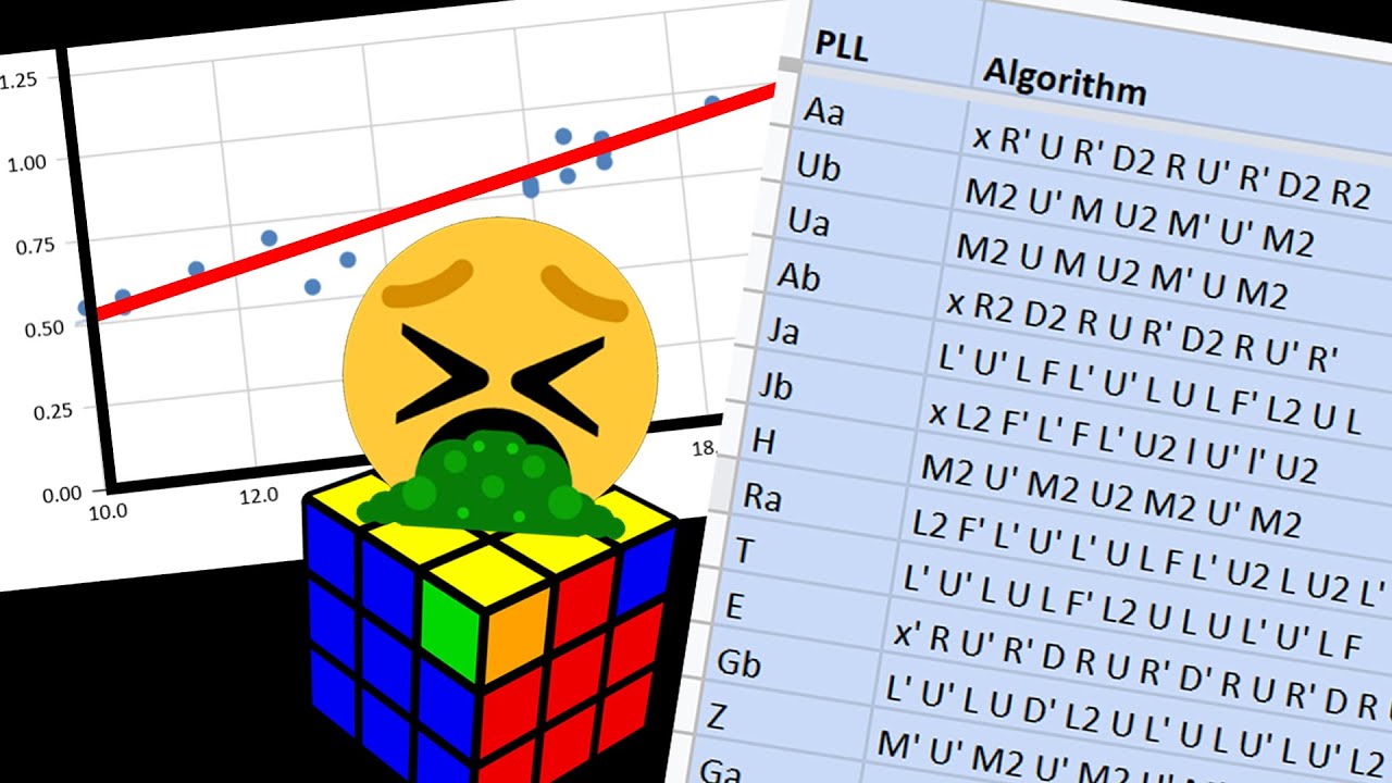 How I Created the Algorithm Formula [Your Algorithm Sucks Pt. 2]