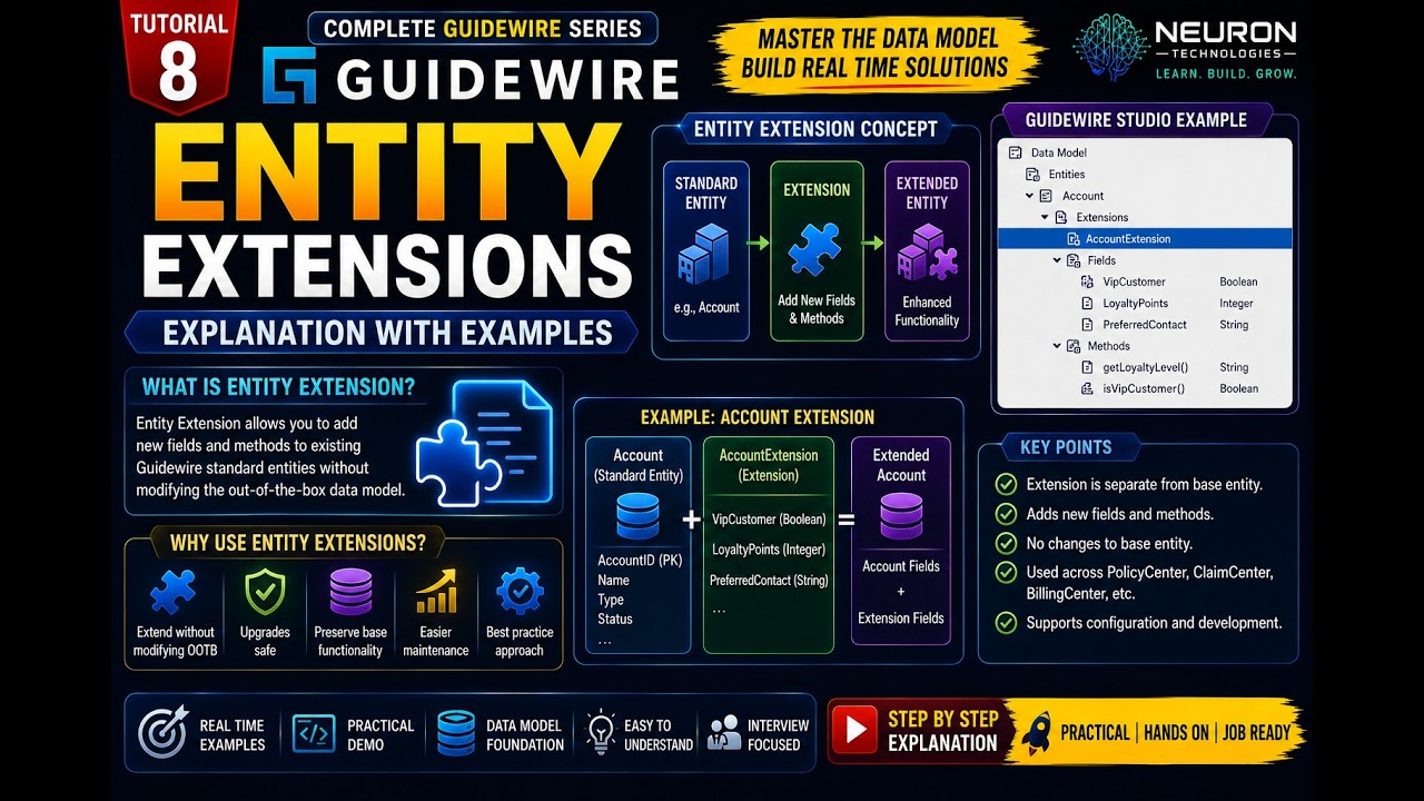 Day 8 : Guidewire Entity Extensions Explained | Data Model & Real-Time Example | Tutorial 8