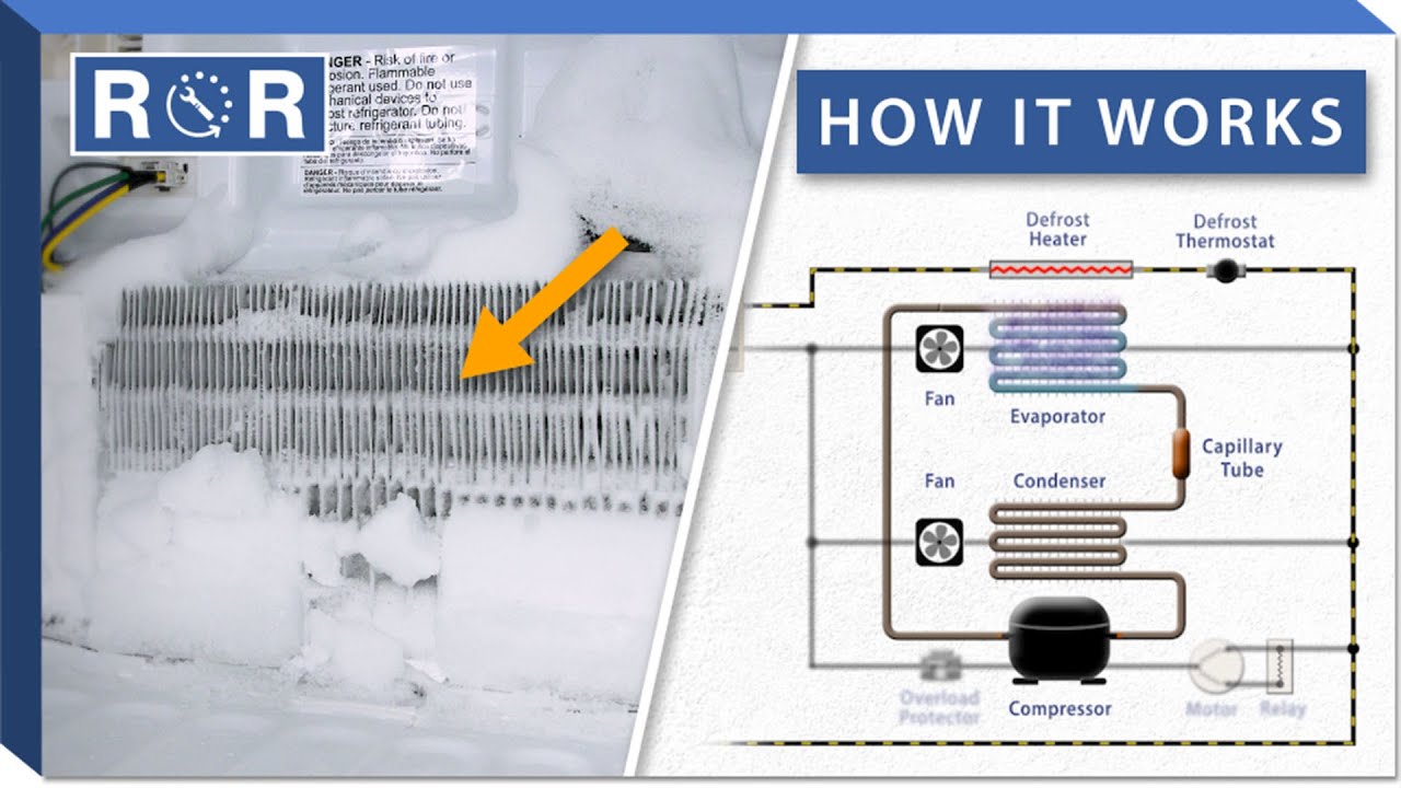 Refrigerator Defrost Explained (How it Works) | Repair & Replace