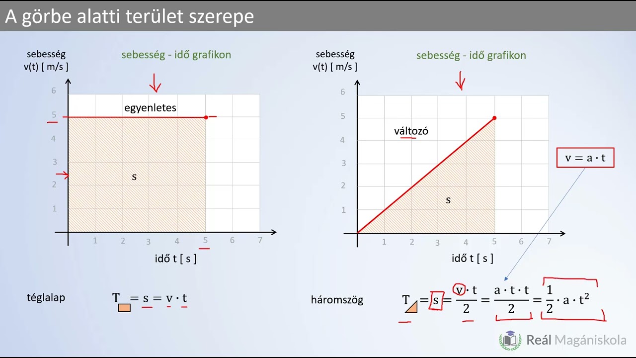 kinematika és dinamika