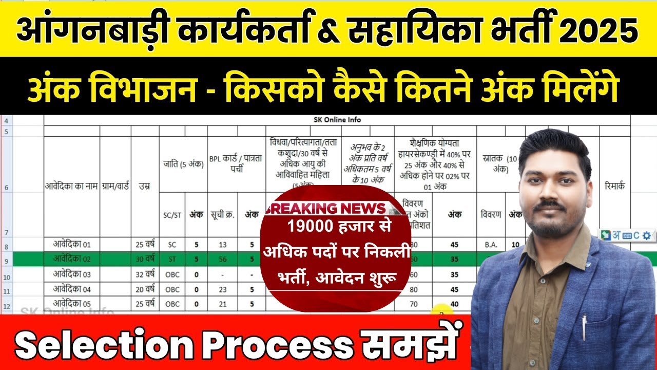 मप्र आंगनबाड़ी भर्ती में अंक विभाजन प्रक्रिया समझे | मेरिट लिस्ट कैसे बनेगी | anganwadi vacancy 2025