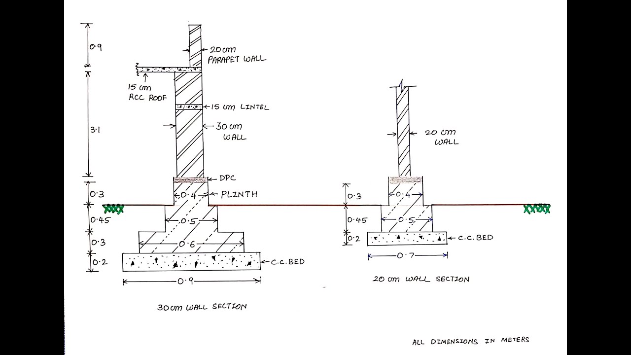 Estimation using Centerline Method (Part 2) of residential building
