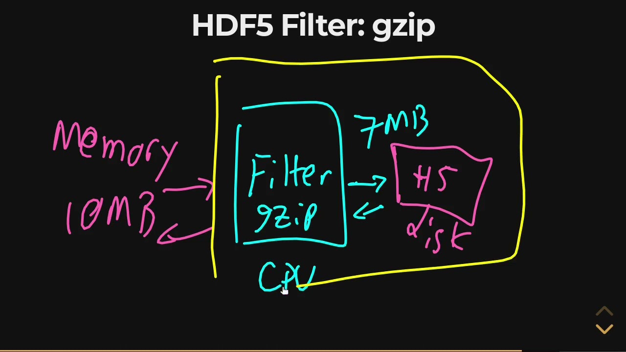 HDF5 - gzip filter