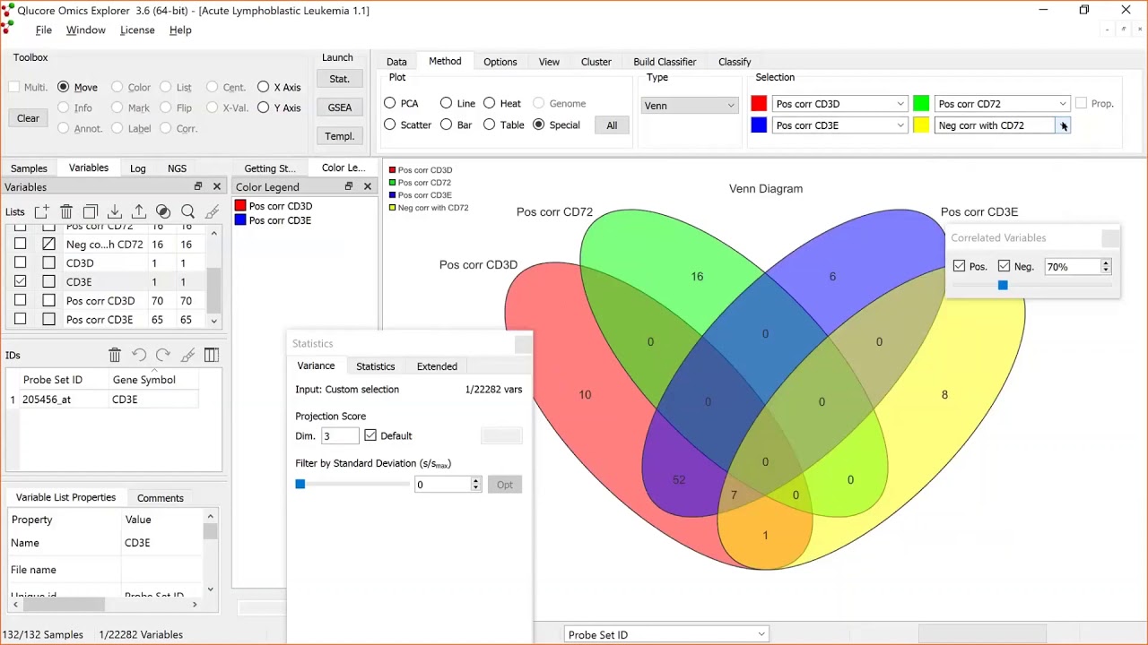 Correlation - how to identify and visualize correlated variables.
