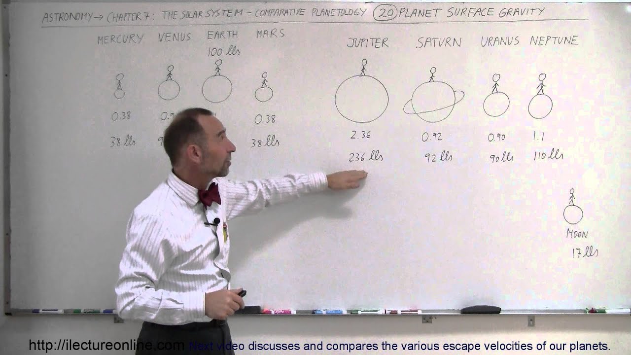 Astronomy - Ch. 7: The Solar Sys - Comparative Planetology (20 of 33) Planet Surface Gravity