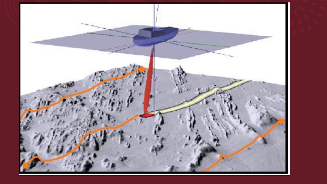 How is the seabed ‘mapped’ using echo sounders??