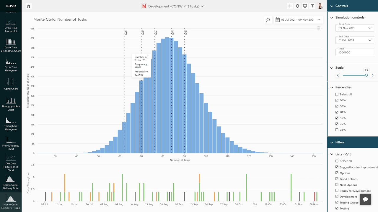 How to Use the Due Date Performance Chart and Monte Carlo Simulations by Nave