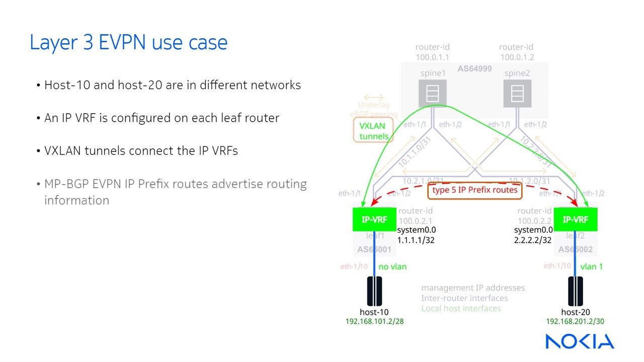 Nokia Data Center EVPN: Layer 3 EVPN
