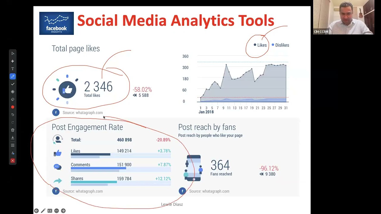 Marketing Metrics Explained by Dr Lewie Diasz for CIM & MBA Students