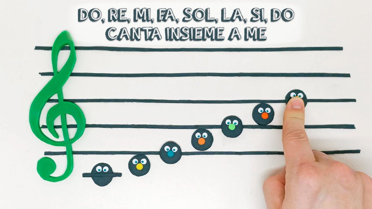 La canzone delle note - VERSIONE KARAOKE CON TESTO - Impariamo le note musicali con Bimbi Urrà