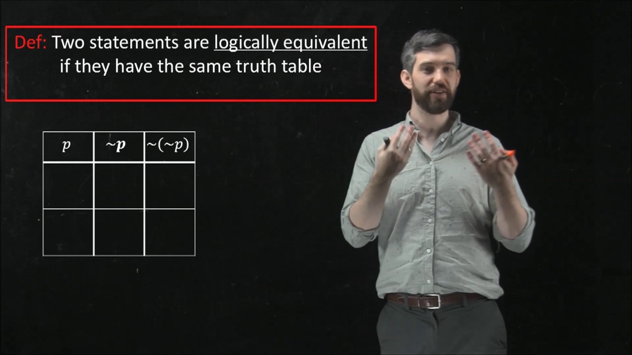 Logical Equivalence of Two Statements