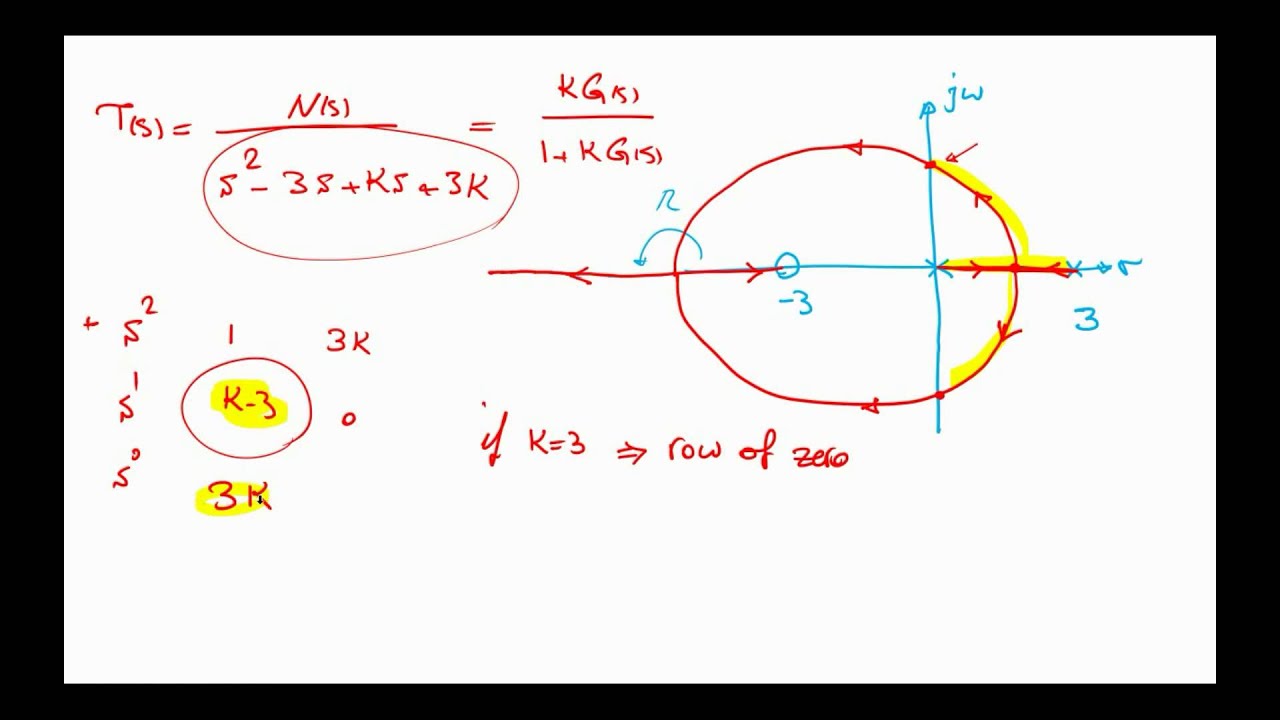 Examples on Sketching Root Locus
