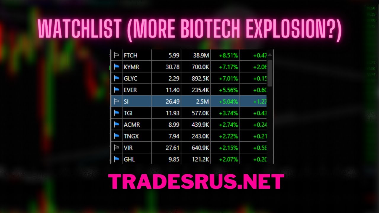 Actionable Watchlist for the week  (**Small cap biotech opportunities**)