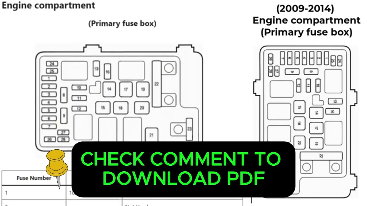 2014 Honda Ridgeline Fuse Box Diagram