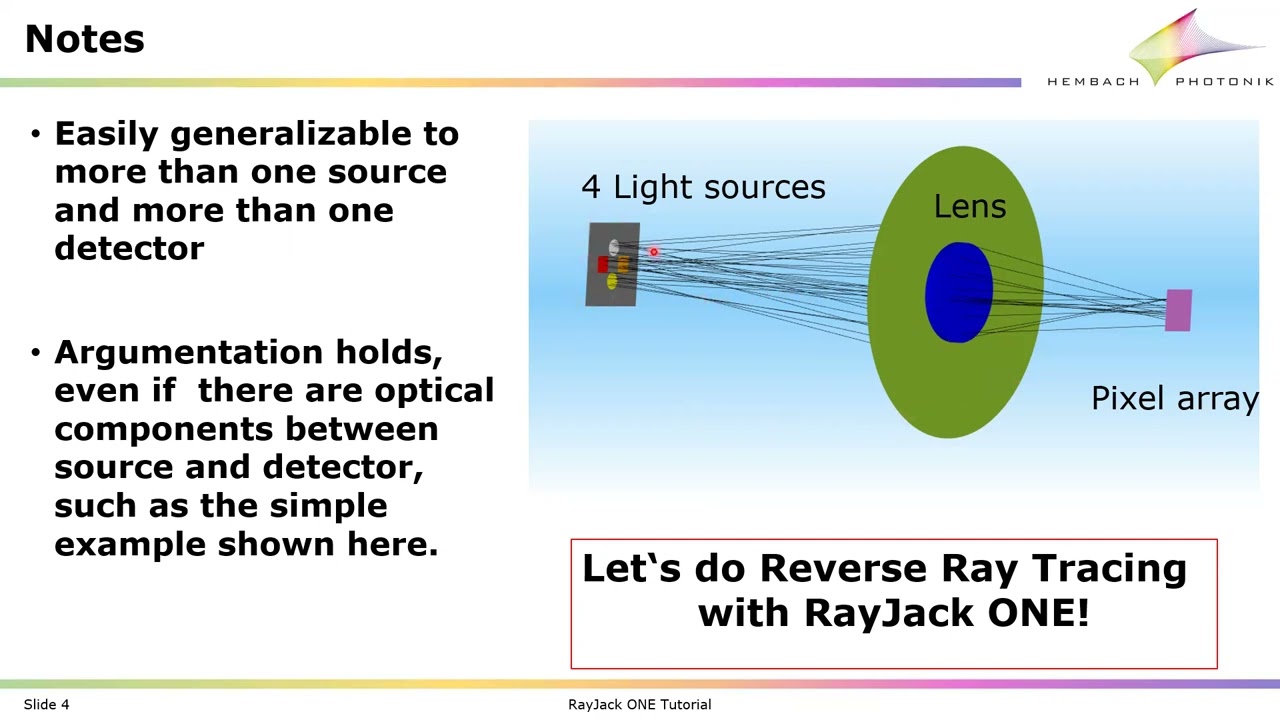 Reverse Raytracing