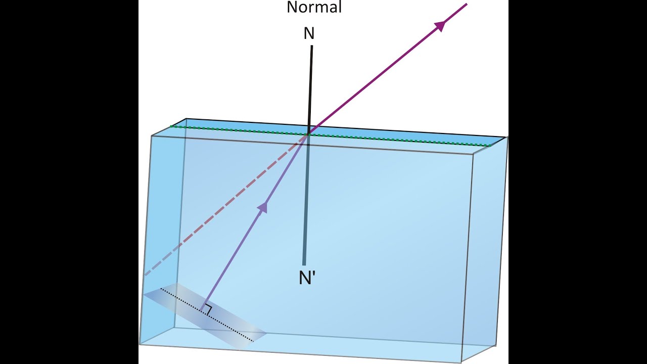 Solution of AIEEE 2009 Physics Session 1 e