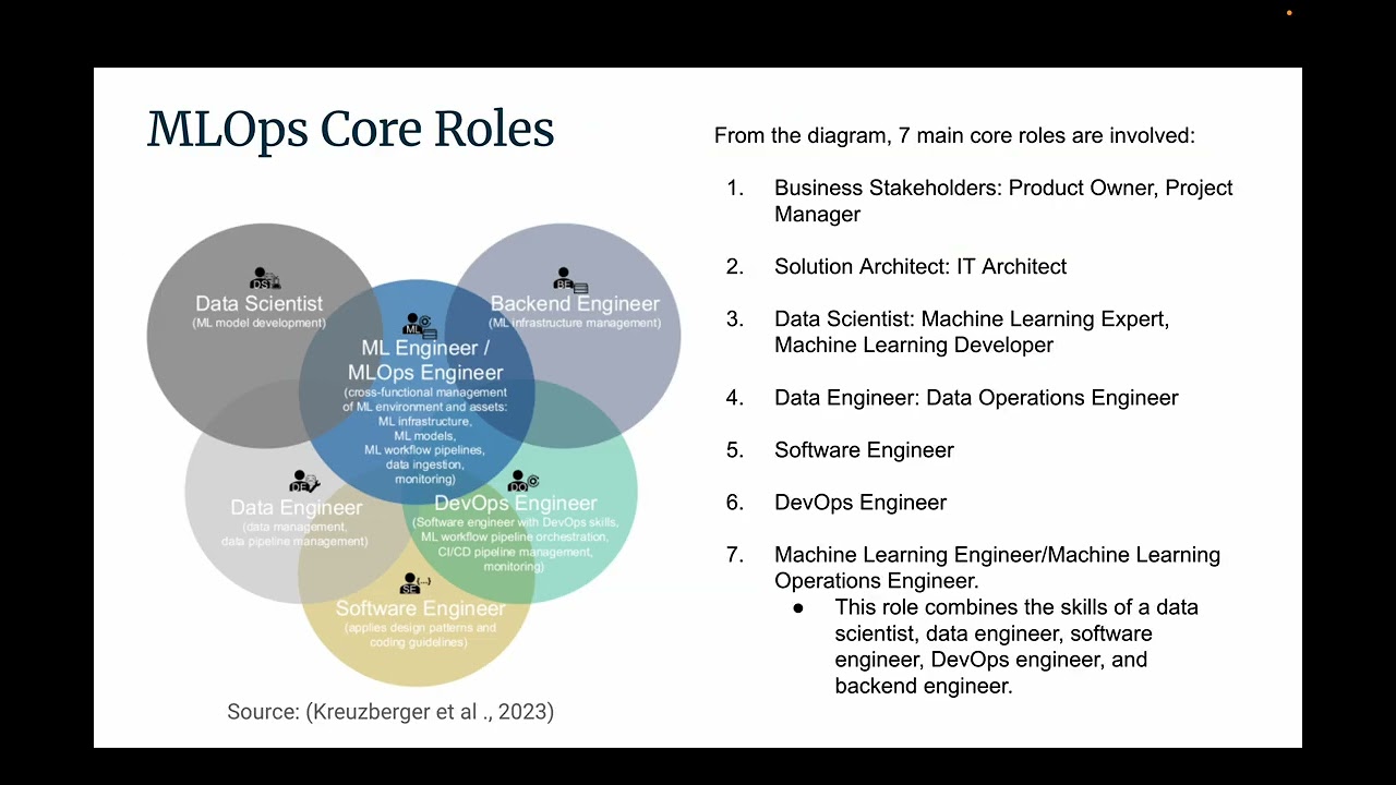 INF2205 Assignment 1: MLOps Analysis