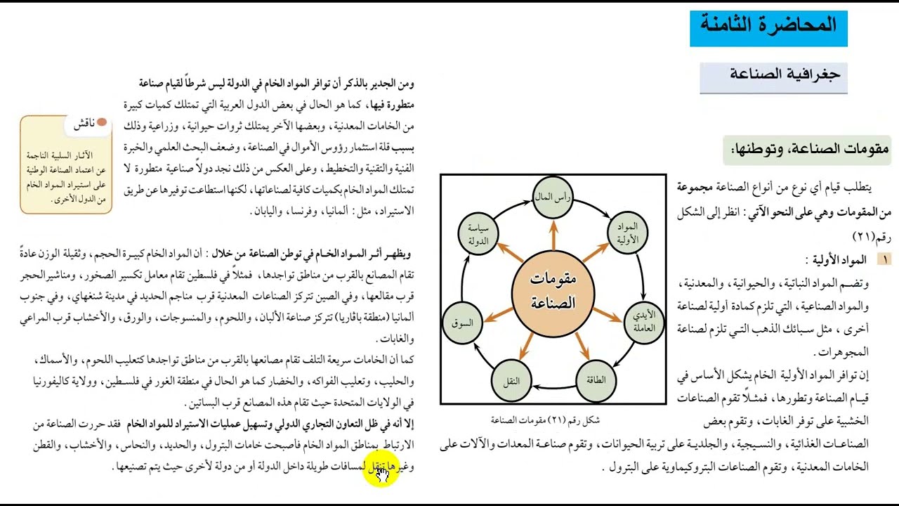 من قناة Geo Turn : الجغرافيا الاقتصادية ( الأمن الغذائي_ جغرافية الصناعة _ جغرافية النقل)