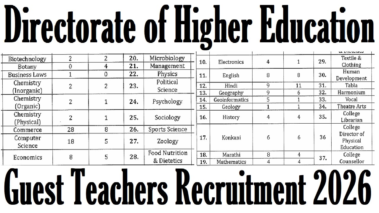Directorate of Higher Education Guest Teachers Recruitment 2026 || ALL SUBJECTS || APPLY ONLINE