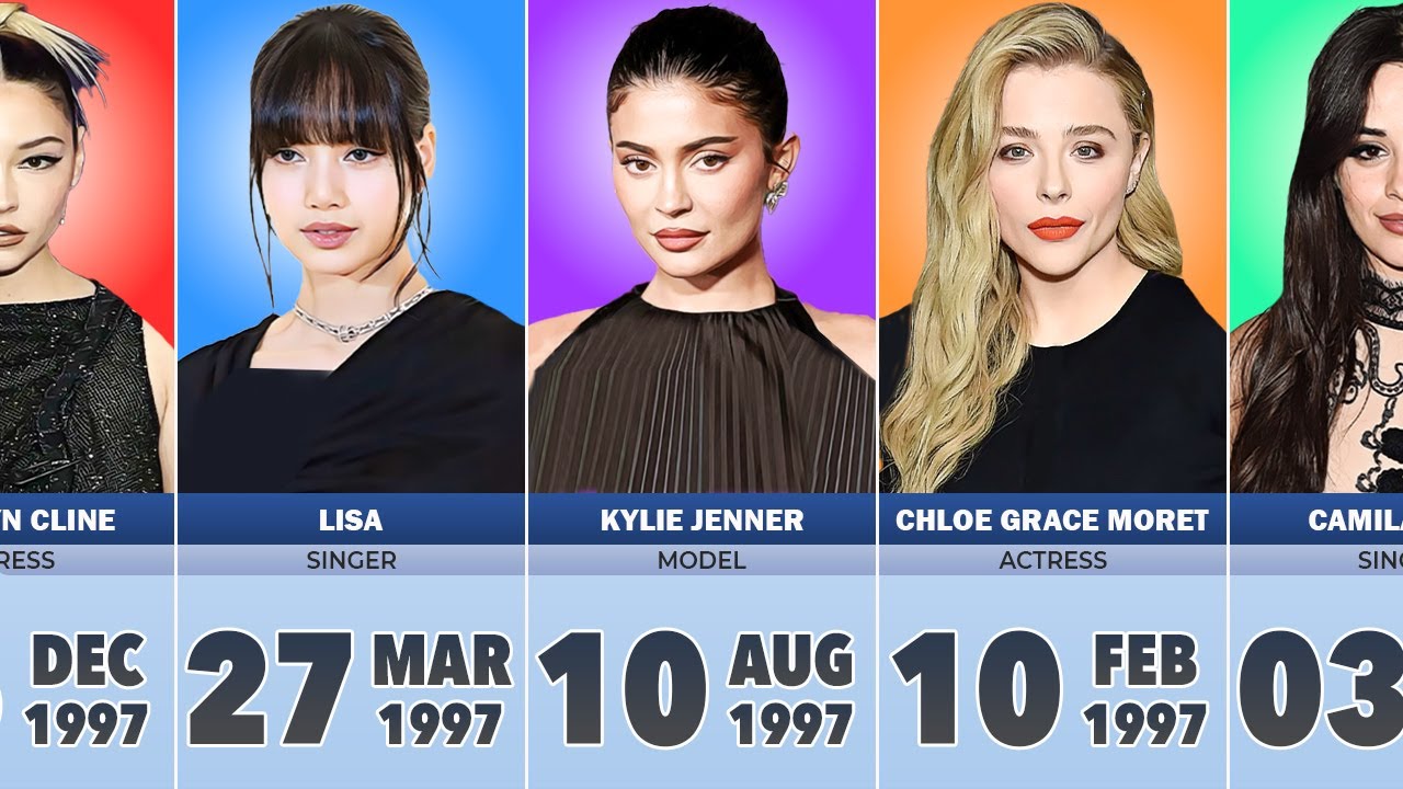 Famous Celebrities Born in 1997