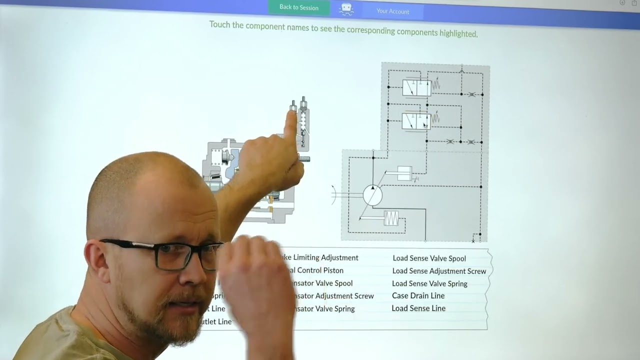 PRESSURE COMP LOAD SENSE PUMPS #hydraulics #training #mechanic
