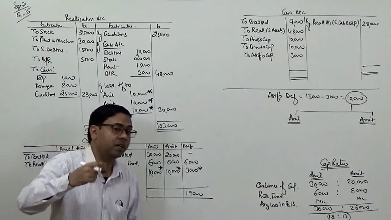 Garner vs Murry Rule (One Partner Insolvency) ~ Dissolution of Partnership Firm [For B.Com/CA/CS]